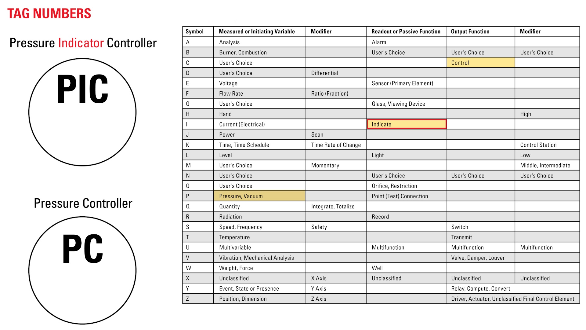 How to Read Oil and Gas P&ID Symbols Kimray